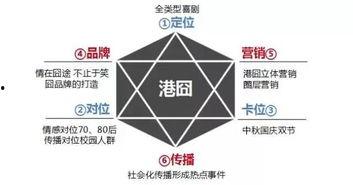 娱乐吃瓜营销方案,揭秘明星幕后故事，营销新玩法大揭秘！